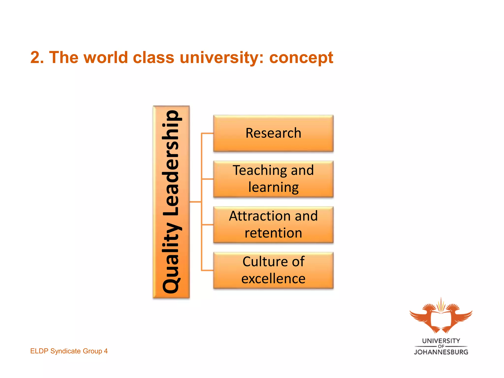 2. The world class university: concept
ELDP Syndicate Group 4
QualityLeadership
Research
Teaching and
learning
Attraction and
retention
Culture of
excellence
 