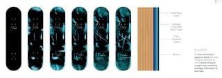 The board initially
appears blank, but after
riding and performing
tricks, layers of paint
scrape away creating
a design individual to
the rider.
BOARDS
Final Gloss
Layer
Outside
Color and
Decal Layer
Color
Gradient
Layers
Board
 