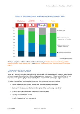 New Revenue Growth from Telco Cloud | APRIL 2016
© STL Partners EXECUTIVE BRIEFING 12
Figure 6: Virtualisation can redefine the cost structure of a telco
Source: STL Partners analysis
This topic is explored in detail in the recent Executive Briefings: Problem: Telecoms technology inhibits
operator business model change (Part 1) and Solution: Transforming to the Telco Cloud Service Provider
(Part 2).
Defining ‘Telco Cloud’
Whilst NFV and SDN may allow operators to run and manage their operations more efficiently, telcos should
not focus solely on the cost-saving and technology aspects of virtualisation. Telcos must also focus on how
they can use the greater agility made possible by these programmable technologies to grow revenues.
To realise the benefits of greater agility, telcos must also adopt cloud business practices:
 create and deliver products and services with increased flexibility and speed
 better understand usage and behaviour through analytics and to adapt accordingly
 scale up and down resources to meet/match consumer needs
 develop new commercial models
 enable the creation of new ecosystems
 