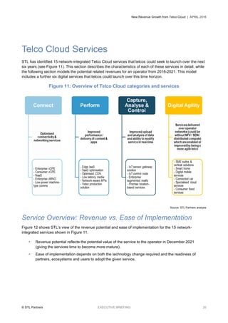 New Revenue Growth from Telco Cloud | APRIL 2016
© STL Partners EXECUTIVE BRIEFING 20
Telco Cloud Services
STL has identified 15 network-integrated Telco Cloud services that telcos could seek to launch over the next
six years (see Figure 11). This section describes the characteristics of each of these services in detail, while
the following section models the potential related revenues for an operator from 2016-2021. This model
includes a further six digital services that telcos could launch over this time horizon.
Figure 11: Overview of Telco Cloud categories and services
Source: STL Partners analysis
Service Overview: Revenue vs. Ease of Implementation
Figure 12 shows STL’s view of the revenue potential and ease of implementation for the 15 network-
integrated services shown in Figure 11.
 Revenue potential reflects the potential value of the service to the operator in December 2021
(giving the services time to become more mature).
 Ease of implementation depends on both the technology change required and the readiness of
partners, ecosystems and users to adopt the given service.
 