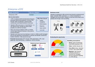 New Revenue Growth from Telco Cloud | APRIL 2016
© STL Partners EXECUTIVE BRIEFING 22
Enterprise vCPE
 