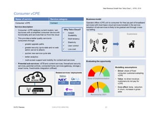 New Revenue Growth from Telco Cloud | APRIL 2016
© STL Partners EXECUTIVE BRIEFING 23
Consumer vCPE
 