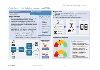 New Revenue Growth from Telco Cloud | APRIL 2016
© STL Partners EXECUTIVE BRIEFING 27
Optimised content delivery networks (CDNs)
 