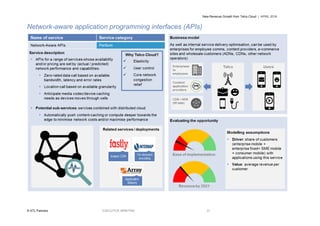 New Revenue Growth from Telco Cloud | APRIL 2016
© STL Partners EXECUTIVE BRIEFING 31
Network-aware application programming interfaces (APIs)
 
