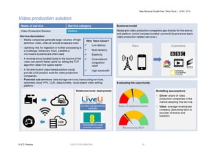 New Revenue Growth from Telco Cloud | APRIL 2016
© STL Partners EXECUTIVE BRIEFING 32
Video production solution
 