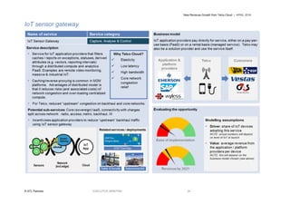New Revenue Growth from Telco Cloud | APRIL 2016
© STL Partners EXECUTIVE BRIEFING 34
IoT sensor gateway
 