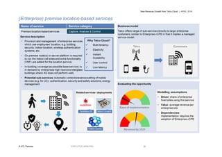 New Revenue Growth from Telco Cloud | APRIL 2016
© STL Partners EXECUTIVE BRIEFING 36
(Enterprise) premise location-based services
 