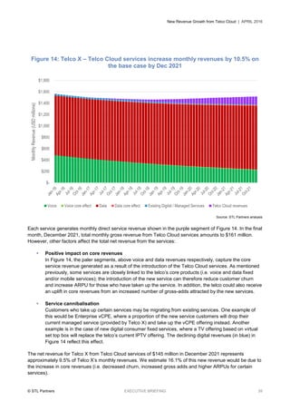 New Revenue Growth from Telco Cloud | APRIL 2016
© STL Partners EXECUTIVE BRIEFING 39
Figure 14: Telco X – Telco Cloud services increase monthly revenues by 10.5% on
the base case by Dec 2021
Source: STL Partners analysis
Each service generates monthly direct service revenue shown in the purple segment of Figure 14. In the final
month, December 2021, total monthly gross revenue from Telco Cloud services amounts to $161 million.
However, other factors affect the total net revenue from the services:
 Positive impact on core revenues
In Figure 14, the paler segments, above voice and data revenues respectively, capture the core
service revenue generated as a result of the introduction of the Telco Cloud services. As mentioned
previously, some services are closely linked to the telco’s core products (i.e. voice and data fixed
and/or mobile services); the introduction of the new service can therefore reduce customer churn
and increase ARPU for those who have taken up the service. In addition, the telco could also receive
an uplift in core revenues from an increased number of gross-adds attracted by the new services.
 Service cannibalisation
Customers who take up certain services may be migrating from existing services. One example of
this would be Enterprise vCPE, where a proportion of the new service customers will drop their
current managed service (provided by Telco X) and take up the vCPE offering instead. Another
example is in the case of new digital consumer fixed services, where a TV offering based on virtual
set top box will replace the telco’s current IPTV offering. The declining digital revenues (in blue) in
Figure 14 reflect this effect.
The net revenue for Telco X from Telco Cloud services of $145 million in December 2021 represents
approximately 9.5% of Telco X’s monthly revenues. We estimate 16.1% of this new revenue would be due to
the increase in core revenues (i.e. decreased churn, increased gross adds and higher ARPUs for certain
services).
$-
$200
$400
$600
$800
$1,000
$1,200
$1,400
$1,600
$1,800
MonthlyRevenue(USDmillions)
Voice Voice core effect Data Data core effect Existing Digital / Managed Services Telco Cloud revenues
 