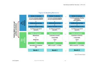 New Revenue Growth from Telco Cloud | APRIL 2016
© STL Partners EXECUTIVE BRIEFING 49
Figure 19: Modelling Mechanics
Source: STL Partners analysis
 
