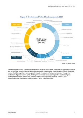 New Revenue Growth from Telco Cloud | APRIL 2016
© STL Partners EXECUTIVE BRIEFING 6
Figure 4: Breakdown of Telco Cloud revenues in 2021
Source: STL Partners analysis
These forecasts highlight the transformative nature of Telco Cloud. Whilst there could be significant costs, as
well as technical, human and organisational challenges in managing the implementation of Telco Cloud, the
reward should be significant revenue growth through the creation of unique services and through the
enablement of greater service agility. Finding new sources of revenue and growth is a critical ongoing
challenge for operators as their core business comes under significant pressure. A Telco Cloud
transformation has the potential to help operators return to a growth path.
Monthly revenue
uplift of 10.5%
(Dec. 2021)
 
