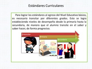 Estándares Curriculares
Para lograr los estándares al egreso del Nivel Educativo básico,
es necesario transitar por diferentes grados. Esto se logra
estableciendo niveles de desempeño desde la primaria hasta la
secundaria, de manera que el alumno transite en el saber y
saber hacer, de forma progresiva.
Preescolar
Primaria
Secundaria
 