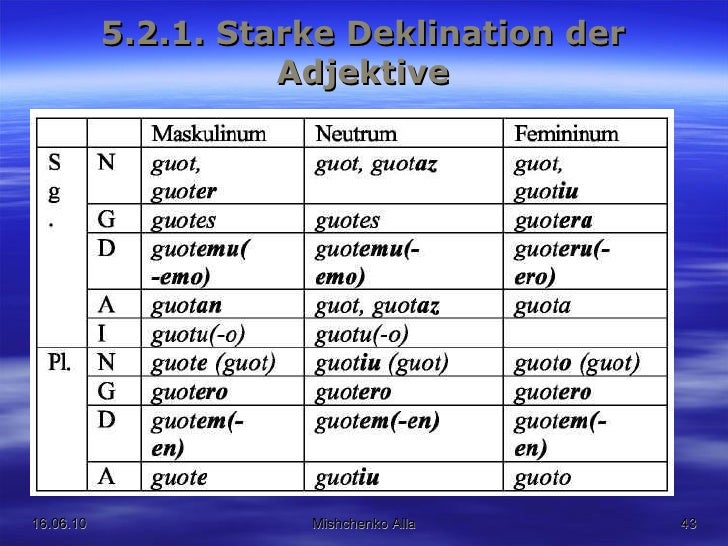 4a althochdeutsch morphologie