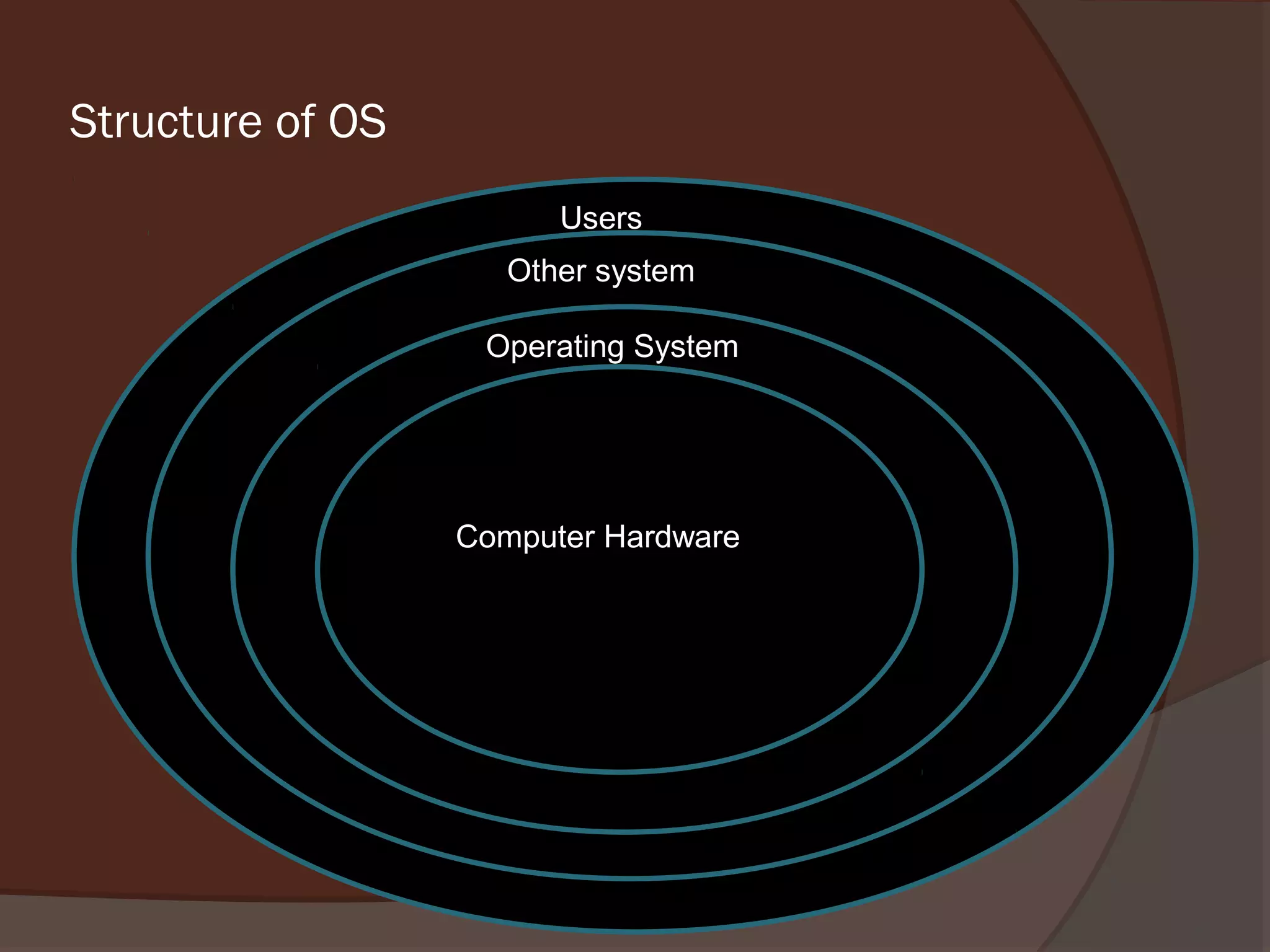 Presentation on operating system | PPT