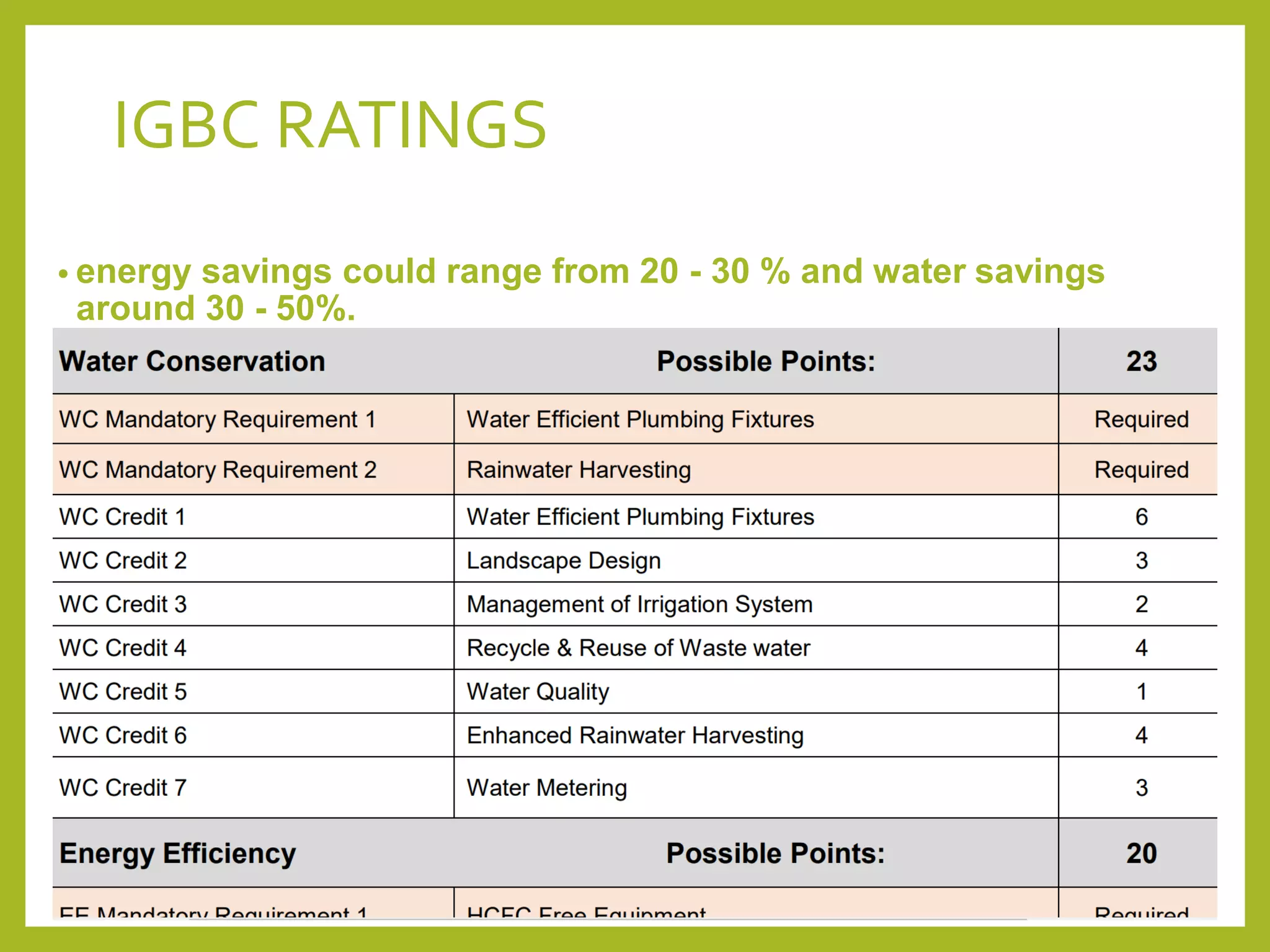 • energy savings could range from 20 - 30 % and water savings
around 30 - 50%.
IGBC RATINGS
 