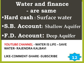 Water and finance
- are same
•Hard cash : Surface water
•S.B. Account: Shallow Aquifer
•F.D. Account: Deep Aquifer
YOUTUBE CHANNEL - WATER IS LIFE – SAVE
WATER- RAJENDRA KALBAVI
LIKE-COMMENT-SHARE -SUBSCRIBE 12
 