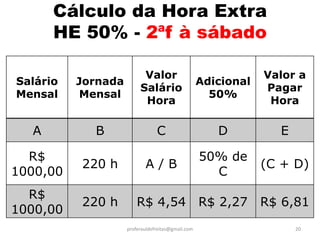 Cálculo da Hora Extra
      HE 50% - 2ªf à sábado

                          Valor                                Valor a
Salário   Jornada                                  Adicional
                         Salário                               Pagar
Mensal     Mensal                                    50%
                          Hora                                  Hora

  A         B                   C                     D          E

  R$                                               50% de
          220 h            A/B                                 (C + D)
1000,00                                              C
  R$
          220 h         R$ 4,54                    R$ 2,27     R$ 6,81
1000,00
                    proferauldefreitas@gmail.com                     20
 