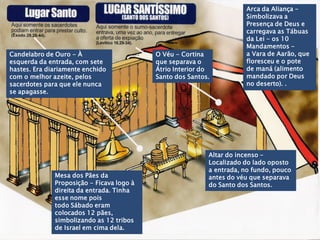 Altar do incenso - Localizado do lado oposto a entrada, no fundo, pouco antes do véu que separava do Santo dos Santos. 
Mesa dos Pães da Proposição - Ficava logo à direita da entrada. Tinha esse nome pois todo Sábado eram colocados 12 pães, simbolizando as 12 tribos de Israel em cima dela. 
Candelabro de Ouro - À esquerda da entrada, com sete hastes. Era diariamente enchido com o melhor azeite, pelos sacerdotes para que ele nunca se apagasse. 
O Véu - Cortina que separava o Átrio Interior do Santo dos Santos. 
Arca da Aliança - Simbolizava a Presença de Deus e carregava as Tábuas da Lei - os 10 Mandamentos - a Vara de Aarão, que floresceu e o pote de maná (alimento mandado por Deus no deserto). .  