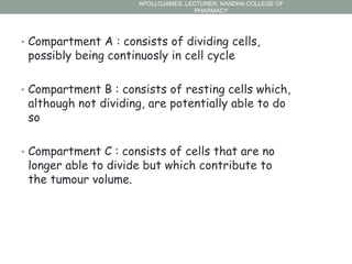BASIC PRINCIPLES OF CANCER CHEMOTHERAPY- THIRD PHARM.D | PPTX