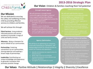 Draft v1 11
1
2013-2016 Strategic Plan
Our Mission
We are dedicated to ensuring
the safety and wellbeing of every
child by providing effective
services to children and families.
We will achieve this through:
Client Services: Using evidence-
informed practice and service
excellence to provide a range of
child and family services.
Advocacy: Being a champion for
and on behalf of our communities.
Partnerships: Fostering
connections to our communities,
sharing expertise and seeking a
broad range of partnerships.
Leadership: Contributing our
unique knowledge and experience
to generate innovation that
promotes positive change.
Our Values Positive Attitude | Relationships | Integrity | Diversity | Excellence
Strength-based Agency
1. Strengthen our governance and leadership
capacity
2. Advance a culture of effective
communications, support & learning
3. Strengthen management and staff cohesion
4. Instill a strength-based philosophy in all of
our work with children and families
Child & Family Services
9. Develop a “Made in NWO” approach to
serving children in care
10. Introduce innovative models of care and
programming to promote permanency,
prevention, early intervention and better
address complex cases
11. Ensure school success for children and
youth clients served through innovative
partnerships and programs
Aboriginal Children & Families
12. Implement plans for divestment of services to
First Nation agencies
13. Create trust and a strength-based working
relationship with First Nation partners
14. Increase cultural competency and Aboriginal
presence across the agency
15. Strengthen communications around roles,
responsibilities and coordination between our
agency & First Nation agencies
Agency Optimization
5. Identify and develop new opportunities for
shared services
6. Better align resources to priorities
7. Develop processes for more efficient and
effective operations
8. Strengthen accountability for results
We will promote a strength-based
community agency through a culture of
trust, support and learning, effective
communications and engagement across the
whole of the organization.
We will focus on optimizing our resources,
continually improving our operations, and
seeking opportunities for shared services to
sustain our finances and operations.
We will work with families and our
community partners to provide early help
and strengthen our response to the
complex and changing client needs.
We will continue to support the aspirations of
First Nations communities to care for their own
children, while we strengthen communications
and the provision of culturally competent
services for Aboriginal children & families.
Our Vision Children & families reaching their full potential
 