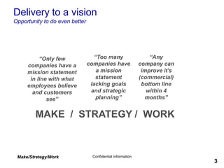 Make/Strategy/Work Confidential information
3
Delivery to a vision
Opportunity to do even better
“Only few
companies have a
mission statement
in line with what
employees believe
and customers
see”
“Too many
companies have
a mission
statement
lacking goals
and strategic
planning”
“Any
company can
improve it's
(commercial)
bottom line
within 4
months”
MAKE / STRATEGY / WORK
 
