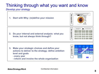 Make/Strategy/Work Confidential information
8
Thinking through what you want and know
Develop your strategy
What is your mission? Does it fulfill a market need? Is it in line with
your ‘why’ and recognized by the organization? Do you have the
capabilities to deliver to that mission?
1. Start with Why: (re)define your mission
2. Do your internal and external analysis: what you
know, but not always think through?
3. Make your strategic choices and define your
actions to deliver to the strategy; define ambition
level and goals
- every year
- inform and involve the whole organization
.............
...
How
does
our
Porter
analysis
look
like?
What is
our
market
leaders
hip
model?
What
opportu
nities
do we
see to
accelera
te
growth
Who are
our
strategi
c
partners
?
.............
...
What is
the
maturity
of our
product
portfoli
o
What is
our
pricing
structur
e? How
do we
set
prices?
Who
sets
prices?
How do
we
allocate
costs?
Does
our
strategy
change
if we
change
this?
What is
our
brandin
g
strategy
? Do we
need (to
protect)
IP
Who are
our
competi
tors,
what is
their
VP?
What is
their
cost
level ....
What is
our
commu
nication
strategy
?
What
could
be
disrupti
ve
technol
ogies?
What
will be
the
future
needs
of our
custom
ers?
How
does
our
product
portolio
look
like?
Where
do we
need to
innovat
e?
PESTEL
and
SWOT
What is
our
purchas
ing
strategy
?
What
are the
dynami
cs in
the
value
chain?
Who is
value
chain
captain
? Where
do we
want to
be?
Who are
our
strategi
c
custom
ers?
How
profitab
le are
they?
How do
we
segmen
t them?
How do
we we
perform
financia
lly?
How
does
our
financia
l
waterfal
l look
like?
How do we do today? What works well,
what are challengesand what changes do
we see in our environment
What will be the effect on our business in the
future: what will be our strategic challenges?
Seeappendix1Seeappendix2
Product x
Deliver to
promise
Focus on key
winning
customers
Capturing
new
markets
Responsive and
cost effective
organization
Build &
empower
regions
Customer
first program Innovation
speed
Application y
EBIT
Innovation
sales
culture
change
(Avoid)
price
erosion
Program &
Portfolio
management
New-product
portfolio & know
why
Quality
Market
Intelligence
IA
Price elasticity
Sustain global
market
leadership
= key
project
Costs
.......
Joint
developme
nt
SHE&S
M&S
excellence
Emerging
economies
……..
Low cost
Seeappendix3
 