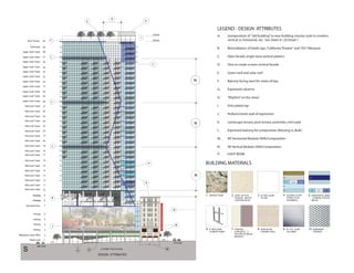 A. Juxtaposition of “old building”to new building,mission style to modern,
vertical vs.horizontal, etc. See sheet A1.20 Detail 1
B. Reinstallation of blade sign,“California Theatre” and 1927 Marquee
C. Glass facade,single-tone vertical pattern
D. Slice to create a more vertical facade
E. Green roof and solar roof
F. Balcony facing west for views of bay
G. Expressed columns
H. “Rhythm”on the street
I. Articulated top
J. Podium/street-wall of expression
K. Landscape terrace,pool terrace,amenities,mini-park
L. Expressed balcony for composition (Massing vs.Bulk)
M. 40’Horizontal Module:DNA/Composition
N. 90’Vertical Module:DNA/Composition
1. GRANITE BASE 2. GFRC OR EFIS
PODIUM - MATCH
EXISTING BLDG.
3. ULTRA CLEAR
GLASS
4. GLAZING (5 DIFF.
TYPES, PLUS
SPANDREL)
5. HORIZONTAL BAND
- KYNNAR COATED
METAL
6. 6" MULLIONS -
KYNNAR FINISH
7. PAINTED
CONCRETE - 2
COLORS W/ METAL
REVEALS
8. PORCELAIN
CERAMIC WALL
9. ST. STL. CLAN
COLUMNS
10. SCREENED
OPENING
A
B
C 1
D
E
BUILDING MATERIALS
LEGEND - DESIGN ATTRIBUTES
N
C 2 C 3
B
A
C D
3RD AVE
4TH AVE
C STREET ELEVATION
A
L
L
F
7
8
9
10
11
12
13
14
15
16
17
18
19
20
21
22
23
24
25
26
27
28
29
30
31
32
33
34
Roof Terrace 40
Amenities Floor
HousingHousing
HousingHousing
Mid-Level Tower
Mid-Level Tower
Mid-Level Tower
Mid-Level Tower
Mid-Level Tower
Mid-Level Tower
Mid-Level Tower
Mid-Level Tower
Mid-Level Tower
Mid-Level Tower
Mid-Level Tower
Mid-Level Tower
Mid-Level Tower
Mid-Level Tower
Mid-Level Tower
Mid-Level Tower
Mid-Level Tower
Upper Level Tower
Upper Level Tower
Upper Level Tower
Upper Level Tower
Upper Level Tower
Upper Level Tower
Upper Level Tower
Upper Level Tower 35
36
Penthouse
Upper Level Tower
37
1
2
3
4
5
6
Retail Level
Mezzanine Level (TBD)
Parking
Parking
Parking
Parking
415.00
M
S
Upper Level Tower
Upper Level Tower 38
39
Mid-Level Tower
L
I
F
O
R
N
A
C
A
I
L
K
G
404.00
J
-5.5
N
B
H
DESIGN ATTRIBUTES
C A L I F O R N I A P L A C E
40'
C
E
I
B O U T I Q U E 4 8
N
N
D
E
P
P. LIGHT BEAM
0.0
 