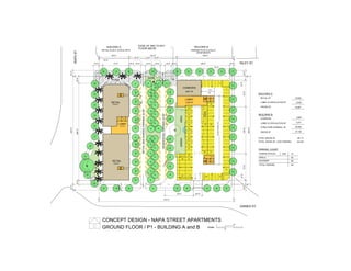 LOBBY
PLAZA
8'-0"
18'-0"
18'-0"
15'-0"
15'-0"
PLAZA
GATE
RETAILANDSHAREDPARKING33SP
RESIDENTAILPARKING33SP
RETAIL
RETAIL
LOBBY
6
7
68
7752 SF
1757 SF
9340 SF
COMMONS
4.5%
DN
1
BACKUP
LOADING
SLOPEDOWN4.5%
49
T
AREA
HC
HC
HC
HC
HC
HC
HC
31
3236
3738
4748
52 53
69
GREEN
UP
DN
UP
DN
HC
75
51
UP
DN
UP
DN
2897 SF
2180 SF
L
T
L
HC
HC
HC
HC
HC
HC
HC
HC
15'-0"
10'-0"
73'-0" 15'-0" 18'-0"
12'-0"
18'-0"
6'-0"
18'-0"
12'-0"
18'-0" 15'-0" 146'-0" 12'-0"
15'-0"300'-0"15'-0"
15'-0"
12'-0"268'-0"20'-0"
15'-0"
12'-0"
73'-0"130'-0"73'-0"
12'-0"
15'-0"
72'-0"
79'-0" 24'-0"
CONCEPT DESIGN - NAPA STREET APARTMENTS
373'-0"
300'-0"
PL
PLPL
PL
PL
PLPL
PL
83'-0" 132'-0" 158'-0"
GROUND FLOOR / P1 - BUILDING A and B
0
24
48
Scale:
RILEY ST.
GAINES ST.
NAPAST.
EDGE OF 3RD TO 6TH
FLOOR ABOVE
BUILDING A BUILDING B
RETAIL PLUS 4 LEVELS APTS PARKING PLUS 5 LEVELS
APARTMENTS
BUILDING A
BUILDING B
PARKING COUNT
TANDEM SPACES
WOONERF
6X2 12
66
RETAIL SF
LOBBY & CIRCULATION SF
16,929
2,038
GROSS SF 18,967
COMMONS
LOBBY & CIRCULATION SF
SINGLE
STRUCTURE PARKING SF
TOTAL PARKING 161
83
2,897
3,371
30,882
GROSS SF 37,150
TOTAL GROSS SF 56,117
TOTAL GROSS SF LESS PARKING 25,235
 