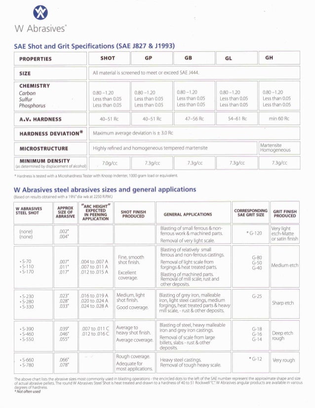WAbrasives SteelShotGritSAEspecifications