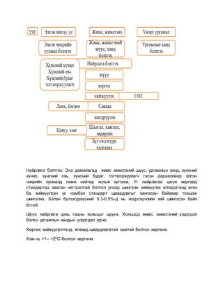 Найрлага бэлтгэх: Энэ дамжлагад жимс жимсгэний шүүс, ургамлын ханд, хүнсний
хүчил, хүнсний охь, хүнсний будаг, тогтворжуулагч гэсэн дарааллаар элсэн
чихрийн уусмалд нэмж сайтар хольж хутгана. Уг найрлагаа шүүж хөргөөд
стандартад заасан нягтралтай болтол усаар шингэлж хийжүүлэх аппаратанд өгөх
ба хийжүүлсэн ус нэмбэл стандарт шаардлагыг хангасан байхаар тооцож
шингэлнэ. Бэлэн бүтээгдэхүүний 0.3-0.5%-д нь нүүрсхүчлийн хий шингэсэн байх
ёстой.
Шүүх: найрлага дахь гадны хольцыг шүүнэ. Хольцод жимс, жимсгэний үлдэгдэл
болон ургамлын хандын үлдэгдэл орно.
Хөргөх: хийжүүлэлтэнд өгөхөд шаардлагатай хэмтэй болтол хөргөнө.
Хэм нь +1-- +20С болтол хөргөнө
 