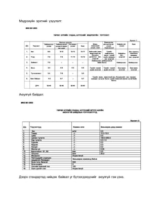Мэдрэхүйн эрхтний үзүүлэлт:
Аюулгүй байдал:
Дээрх стандартад нийцэж байвал уг бүтээгдэхүүнийг аюулгүй гэж үзнэ.
 
