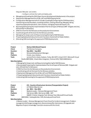 Resume Balaji K
Integrate Bitbucket and Jenkins
- Configure and test the build and deploy jobs.
 Managing andLeadingthe OSD (OpenSource development)deploymentsinthe project.
 DeploymentManagementforall QA,UAT andPROD Deployments.
 ConfigurationManagementwhichincludesCreating&Configuringthe SVN Repository,
maintainingrevisionNumbers,resolvingconflicts,Locking,Branching,Merging,taking
repositorybackup&replication,Usercreation,managingimports&exports,etc..
 Reviewing&Preparingthe ImplementationPlanforall typesof Release (MR -Tollgate andLite),
ECR and Hot Fix Releases).
 SPOCfor Clientforthe Releasesonthe productionEnvironment.
 Coordinatingwithall the teamforthe Release activities.
 Managing the Scope Lock and RequirementgatheringforNDXReleases.
 Preparingdeploymentdocumentsandithasbeensharedwithall Stake Holders
 AttendingCABmeetingforthe approval of PRODdeployments
_____________________________________________________________________________________
Project : NielsenNSO(Retail Project)
Client : The NielsenCompany
Duration : Nov 2011 – Sep2015
Role : Release &DeploymentManager.
Platform : Oracle,Java,Hudson,
Tools : service Point, Ishare,Hudson, Putty,WinSCP3, Smart CVS7, Microsoft Visual
Studio2007/2010, Oracle Data Integrator,Tortoise SVN,TIBCOAMXAdmin
Role Description:
• Managingthe Scope Lock andRequirementgatheringforNSOReleases.
• Reviewing&Preparingthe ImplementationPlanforall typesof Release(MR -Tollgate and
Lite),ECRand Hot Fix Releases).
• SPOCforClientforthe Releasesonthe productionEnvironment.
• Coordinatingwithall the teamforthe Release activities.
• DeploymentManagementforall QA,UATand PROD Deployments.
• Preparingdeploymentdocumentsandithasbeensharedwithall Stake Holders
• AttendingCABmeetingforthe approval of PRODdeployments
_____________________________________________________________________________________
Project : CIS - Country Infrastructure Services(Transportation Project)
Client : A P MollerMaerskLine
Duration : Jan 2011 – Nov 2011
Role : Module Leader– Release ManagementTeam
Platform : SQL Server2005, SQL Server2000, .NET
Tools : SMART, ProCat,Integrate Tool,Release Tool,MicrosoftVisual Studio
2007/2010, CatalogBuilder,SVN,RemedyandFocal Point
Role Description
• Module Leader– Release ManagementTeam(Focal forIncidentmanagement,Problem
management&Change management,Decommission/Re-Commission,OSUpgrade and
MigrationProject,Knowledge Transitionsessionswiththe client)
 