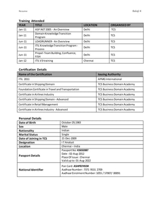 Resume Balaji K
Training Attended
YEAR TITLE LOCATION ORGANISED BY
Jan-11 ASP.NET2005 - An Overview Delhi TCS
Jan-11
DomainKnowledgeTransition
Program
Delhi TCS
Jun-11 LOADRUNNER- An Overview Delhi TCS
Jun-11
ITIL KnowledgeTransitionProgram -
Process
Delhi TCS
Jun-11
Propel-TeamBuilding,Confluence,
FISH
Delhi TCS
Jan-12 ITIL V3 training Chennai TCS
Certification Details
Name of the Certification Issuing Authority
ITIL 2011 APMG International
Certificate inShippingDomain TCS BusinessDomainAcademy
FoundationCertificate inTravel andTransportation TCS BusinessDomainAcademy
Certificate inAirlinesIndustry TCS BusinessDomainAcademy
Certificate inShipping Domain- Advanced TCS BusinessDomainAcademy
Certificate inRetail Management TCS BusinessDomainAcademy
Certificate inAirlinesIndustry - Advanced TCS BusinessDomainAcademy
Personal Details
Date of Birth October29,1983
Sex Male
Nationality Indian
Marital Status Single
Date of Joining in TCS 21-Dec-2009
Designation I T Analyst
Location Chennai – India
Passport Details
PassportNo:K5032087
Date : 02-Aug-2012
Place Of Issue : Chennai
Validupto: 01-Aug-2022
National Identifier
Pan Card: ASHPB7455R
AadhaarNumber: 7371 9531 2709
AadhaarEnrolmentNumber:1055 / 57007/ 00091
 
