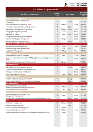 Portfolio of Programmes 2017
Portfolio of Programmes
Contact
Days
Start Dates
Price ZAR
(including
VAT)
Management and Leadership
Executive Leadership Development
Programme
15 23-Jun R79 500
Impactful Leadership for Women NEW* 3 29-Mar 2-Aug R9 500
Senior Leadership Development Programme 15 9-Jun R50 000
Management Development Programme 14 22-Feb 19-Jul 18-Oct R39 790
Emerging Managers Programme 6 8-Mar 8-Nov R14 850
Managing for Impact 3 8-Mar 5-Jul 8-Nov R7 425
Change Management Programme NEW* 3 6-Sep R7 425
Systems Modelling for Change NEW* 3 10-Apr 23-Oct R8 500
Board Leadership Programme NEW* 3 26-Jun R11 250
Supply Chain and Project Management
Competent Project Management 3 3-May 15-Nov R7 425
Advanced Project Management NEW* 12 8-Feb 3-Jul R29 500
Supply Chain Management 3 17-May 1-Nov R7 425
Finance
Finance for Non-Financial Managers 3 3-Apr 18-Sep R7 425
Chartered Accountant Board Exam (CABE) Applied Learning Programme
NEW*
4 4-Dec R3 750
Equities Investment Management Programme 2 20-Apr R4 950
Human Resources
Aligning HR with Organisational Strategy 2 12-Jun R6 950
Conflict Management and Dispute Resolution 2 2-Oct R4 950
Building a Talent Management Culture 2 5-Sep R4 950
Coaching and Mentoring NEW* 1 1-Mar 7-Jun 6-Sep R2 450
Marketing and Sales
Strategic Marketing Management NEW* 3 23-Aug R7 425
Integrating Social Media into your Marketing Strategy 2 8-Jun R4 950
Entrepreneurship
Essentials for Business Start-Ups
(small, medium and micro enterprises) NEW*
2 22-May 27-Nov R4 950
Finance for Entrepreneurs NEW* 1 5-Apr 5-Jul 4-Oct R2 450
Essentials for Business
Safety, Health and Environment (SHE)
Management Training NEW*
10 6-Mar 4-Sep R19 500
Personal and Professional Impact Programme (Work Readiness) NEW* 15 5-Jun 6-Nov R19 500
Law
Certificate in Labour Law 15 21-Feb 25-Jul R9 200
Advanced Labour Law NEW* 15 TBC R14 400
Certificate in Forensic Investigation 15 20-Feb R14 400
Contracts Management NEW* 3 15-Mar 16-Aug R7 425
Intellectual Property and Indigenous Knowledge Systems (IKS) NEW* 3 8-May R7 425
INYUVESI
TM
KWAZULU-NATAL
YAKWAZULU-NATALI
EXTENDED
LEARNING
 