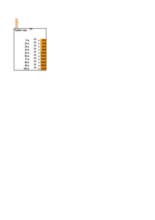 tafels


Tafel van
                20


          1x         20   =    20
          2x         20   =    40
          3x         20   =    60
          4x         20   =    80
          5x         20   =   100
          6x         20   =   120
          7x         20   =   140
          8x         20   =   160
          9x         20   =   180
         10 x        20   =   ###
 