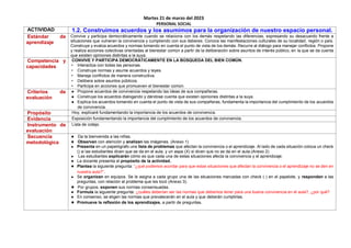 Martes 21 de marzo del 2023
PERSONAL SOCIAL
ACTIVIDAD 1.2. Construimos acuerdos y los asumimos para la organización de nuestro espacio personal.
Estándar de
aprendizaje
Convive y participa democráticamente cuando se relaciona con los demás respetando las diferencias, expresando su desacuerdo frente a
situaciones que vulneran la convivencia y cumpliendo con sus deberes. Conoce las manifestaciones culturales de su localidad, región o país.
Construye y evalúa acuerdos y normas tomando en cuenta el punto de vista de los demás. Recurre al diálogo para manejar conflictos. Propone
y realiza acciones colectivas orientadas al bienestar común a partir de la deliberación sobre asuntos de interés público, en la que se da cuenta
que existen opiniones distintas a la suya.
Competencia y
capacidades
CONVIVE Y PARTICIPA DEMOCRÁTICAMENTE EN LA BÚSQUEDA DEL BIEN COMÚN.
• Interactúa con todas las personas.
• Construye normas y asume acuerdos y leyes.
• Maneja conflictos de manera constructiva.
• Delibera sobre asuntos públicos.
• Participa en acciones que promueven el bienestar común.
Criterios de
evaluación
● Propone acuerdos de convivencia respetando las ideas de sus compañeras.
● Construye los acuerdos dialogando y dándose cuenta que existen opiniones distintas a la suya.
● Explica los acuerdos tomando en cuenta el punto de vista de sus compañeras, fundamenta la importancia del cumplimiento de los acuerdos
de convivencia.
Propósito Hoy, explicaré fundamentando la importancia de los acuerdos de convivencia.
Evidencia Exposición fundamentando la importancia del cumplimiento de los acuerdos de convivencia.
Instrumento de
evaluación
Lista de cotejo.
Secuencia
metodológica
● Da la bienvenida a las niñas.
● Observan con atención y analizan las imágenes. (Anexo 1)
● Presenta en un papelógrafo una lista de problemas que afectan la convivencia o el aprendizaje. Al lado de cada situación coloca un check
() si las estudiantes dicen que se da en el aula, y un aspa (X) si dicen que no se da en el aula.(Anexo 2)
● Las estudiantes explicarán cómo es que cada una de estas situaciones afecta la convivencia y el aprendizaje.
● La docente presenta el propósito de la actividad.
● Plantea la siguiente pregunta: “¿qué podemos acordar para que estas situaciones que afectan la convivencia o el aprendizaje no se den en
nuestra aula?”.
● Se organizan en equipos. Se le asigna a cada grupo una de las situaciones marcadas con check ( ) en el papelote, y responden a las
preguntas, con relación al problema que les tocó (Anexo 3).
● Por grupos, exponen sus normas consensuadas.
● Formula la siguiente pregunta: ¿cuáles deberían ser las normas que debemos tener para una buena convivencia en el aula?, ¿por qué?
● En consenso, se eligen las normas que prevalecerán en el aula y que deberán cumplirlas.
● Promueve la reflexión de los aprendizajes, a partir de preguntas.
 