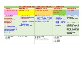 PLANIFICADOR DE LA SEMANA 2: DEL 27 AL 31 DE MARZO
LUNES 27 MARTES 28 MIÉRCOLES 29 JUEVES 30 VIERNES 31
COMUNICACIÓN MATEMÁTICA COMUNICACIÓN PERSONAL
SOCIAL
TUTORÍA
Actividad N° 2
Organizamos
nuestro espacio de
estudio en la
escuela y en
nuestro hogar.
2.1. Leemos textos
sobre la importancia
de nuestro espacio de
estudio personal.
(Anexo 4)
Aplicación de la
Evaluación diagnóstica
de Matemática.
2.2. Jugamos a resolver
problemas de
comparación.
(C.T Mat. 17 al 18) - 2023
2.3. Leemos y elaboramos una
infografía para entender
con cuánta agua
contamos en el mundo.
(C.T. Com. 5 al 14) - 2023
2.4. Preparamos
Tachitos
ecológicos
creativos para
cuidar nuestra
salud y de los
demás.
(Anexo 5)
2.5. Valoro mis
cualidades.
(C. Tutoría 10 al 15)
2.6 Leemos y
organizamos la
información sobre la
importancia de los
hábitos de higiene
para el cuidado de
nuestra salud y la de
nuestra familia.
(Anexo 6)
4° “A” Ed. Física
4° “C” AIP
4° “D” AIP
4° “C” Ed. Física 4° “B” Ed. Física
4° “A” AIP
4° “D” Danzas Folklóricas
4° “D” Ed. Física
4° “B” AIP
4° “A” Ballet
4° “C” Ballet
4° “B” Ballet
 
