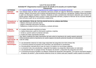 Lunes 27 de marzo del 2023
Actividad N° 2 Organizamos nuestro espacio de estudio en la escuela y en nuestro hogar.
COMUNICACIÓN
ACTIVIDAD 2.1. Leemos textos sobre la importancia de nuestro espacio de estudio personal.
Estándar de
aprendizaje
Lee diversos tipos de textos que presentan estructura simple con algunos elementos complejos y con vocabulario
variado. Obtiene información poco evidente distinguiéndola de otras próximas y semejantes. Realiza inferencias locales
a partir de información explícita e implícita. Interpreta el texto considerando información relevante para construir su
sentido global. Reflexiona sobre sucesos e ideas importantes del texto y explica la intención de los recursos textuales
más comunes a partir de su conocimiento y experiencia.
Competencia y
capacidades
LEE DIVERSOS TIPOS DE TEXTOS ESCRITOS EN SU LENGUA MATERNA
• Obtiene información del texto escrito.
• Infiere e interpreta información del texto.
• Reflexiona y evalúa la forma, el contenido y contexto del texto.
Criterios de
evaluación
● Localiza información explícita en el texto.
● realiza inferencias a partir la información explícita e implícita.
● Emite su opinión sobre el contenido del texto.
● Explica las ideas importantes del texto.
Propósito Hoy, leeré y explicaré las ideas importantes del texto sobre la importancia de nuestro espacio personal.
Evidencia Ficha de lectura sobre la importancia de nuestro espacio de estudio personal resuelto por el estudiante.
Instrumento de
evaluación
Lista de cotejo.
Secuencia
metodológica
● Las estudiantes observan el video luego responden las preguntas de la ficha (Anexo 04)
● La docente presenta el propósito de la actividad y las estudiantes lo parafrasean.
● Una estudiante voluntaria lee el caso de Juana y lo explica con sus propias palabras.
● La docente invita a las estudiantes a responder las tarjetas con preguntas relacionadas con este texto.
● Las estudiantes leen en parejas el texto “El espacio de estudio” y responden las preguntas de la ficha.
● La docente promueve el análisis y la reflexión mediante las siguientes interrogantes: ¿Por qué es importante respetar
el espacio de estudio? ¿Qué acuerdos debemos tomar en nuestra aula para respetar nuestro espacio de estudio?
 