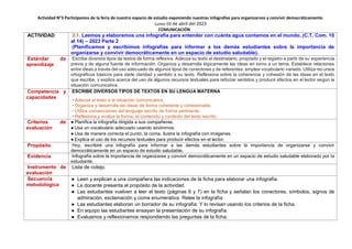 Actividad N°3 Participamos de la feria de nuestro espacio de estudio exponiendo nuestras infografías para organizarnos y convivir democráticamente.
Lunes 03 de abril del 2023
COMUNICACIÓN
ACTIVIDAD 3.1. Leemos y elaboramos una infografía para entender con cuánta agua contamos en el mundo. (C.T. Com. 10
al 14) – 2023 Parte 2
(Planificamos y escribimos infografías para informar a los demás estudiantes sobre la importancia de
organizarse y convivir democráticamente en un espacio de estudio saludable).
Estándar de
aprendizaje
Escribe diversos tipos de textos de forma reflexiva. Adecúa su texto al destinatario, propósito y el registro a partir de su experiencia
previa y de alguna fuente de información. Organiza y desarrolla lógicamente las ideas en torno a un tema. Establece relaciones
entre ideas a través del uso adecuado de algunos tipos de conectores y de referentes; emplea vocabulario variado. Utiliza recursos
ortográficos básicos para darle claridad y sentido a su texto. Reflexiona sobre la coherencia y cohesión de las ideas en el texto
que escribe, y explica acerca del uso de algunos recursos textuales para reforzar sentidos y producir efectos en el lector según la
situación comunicativa.
Competencia y
capacidades
ESCRIBE DIVERSOS TIPOS DE TEXTOS EN SU LENGUA MATERNA
• Adecúa el texto a la situación comunicativa.
• Organiza y desarrolla las ideas de forma coherente y cohesionada.
• Utiliza convenciones del lenguaje escrito de forma pertinente.
• Reflexiona y evalúa la forma, el contenido y contexto del texto escrito.
Criterios de
evaluación
● Planifica la infografía dirigida a sus compañeras.
● Usa un vocabulario adecuado usando sinónimos.
● Usa de manera correcta el punto, la coma, ilustra la infografía con imágenes.
● Explica el uso de los recursos textuales para producir efectos en el lector.
Propósito Hoy, escribiré una infografía para informar a las demás estudiantes sobre la importancia de organizarse y convivir
democráticamente en un espacio de estudio saludable.
Evidencia Infografía sobre la importancia de organizarse y convivir democráticamente en un espacio de estudio saludable elaborado por la
estudiante.
Instrumento de
evaluación
Lista de cotejo.
Secuencia
metodológica
● Leen y explican a una compañera las indicaciones de la ficha para elaborar una infografía.
● La docente presenta el propósito de la actividad.
● Las estudiantes vuelven a leer el texto (páginas 6 y 7) en la ficha y señalan los conectores, símbolos, signos de
admiración, exclamación y coma enumerativa. Relee la infografía
● Las estudiantes elaboran un borrador de su infografía. Y lo revisan usando los criterios de la ficha.
● En equipo las estudiantes ensayan la presentación de su infografía.
● Evaluamos y reflexionamos respondiendo las preguntas de la ficha.
 