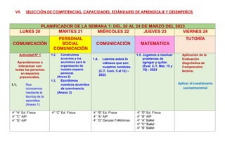 VII. SELECCIÓN DE COMPETENCIAS, CAPACIDADES, ESTÁNDARES DE APRENDIZAJE Y DESEMPEÑOS
PLANIFICADOR DE LA SEMANA 1: DEL 20 AL 24 DE MARZO DEL 2023
LUNES 20 MARTES 21 MIÉRCOLES 22 JUEVES 23 VIERNES 24
COMUNICACIÓN
PERSONAL
SOCIAL
COMUNICACIÓN
COMUNICACIÓN MATEMÁTICA
TUTORÍA
Actividad N° 1
Aprenderemos a
interactuar con
todas las personas
en espacios
presenciales.
1.1. Nos
conocemos
mediante la
técnica de la
asamblea.
(Anexo 1)
1.2. Construimos
acuerdos y los
asumimos para la
organización de
nuestro espacio
personal.
(Anexo 2)
1.3. Escribimos
nuestros acuerdos
de convivencia.
(Anexo 3)
1.4. Leemos sobre lo
valiosos que son
nuestros nombres.
(C.T. Com. 5 al 12) -
2022
1.5. Jugamos a resolver
problemas de
agregar y quitar.
(Eval. C.T. Mat. 15 y
16) - 2023
Aplicación de la
Evaluación
diagnóstica de
Comprensión
lectora.
Aplicar el cuestionario
socioemocional
4° “A” Ed. Física
4° “C” AIP
4° “D” AIP
4° “C” Ed. Física 4° “B” Ed. Física
4° “A” AIP
4° “D” Danzas Folklóricas
4° “D” Ed. Física
4° “B” AIP
4° “A” Ballet
4° “C” Ballet
4° “B” Ballet
 