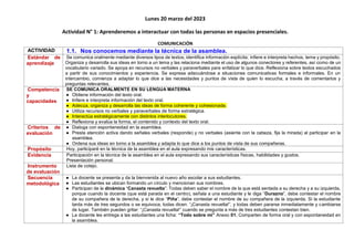 Lunes 20 marzo del 2023
Actividad N° 1: Aprenderemos a interactuar con todas las personas en espacios presenciales.
COMUNICACIÓN
ACTIVIDAD 1.1. Nos conocemos mediante la técnica de la asamblea.
Estándar de
aprendizaje
Se comunica oralmente mediante diversos tipos de textos; identifica información explícita; infiere e interpreta hechos, tema y propósito.
Organiza y desarrolla sus ideas en torno a un tema y las relaciona mediante el uso de algunos conectores y referentes, así como de un
vocabulario variado. Se apoya en recursos no verbales y paraverbales para enfatizar lo que dice. Reflexiona sobre textos escuchados
a partir de sus conocimientos y experiencia. Se expresa adecuándose a situaciones comunicativas formales e informales. En un
intercambio, comienza a adaptar lo que dice a las necesidades y puntos de vista de quien lo escucha, a través de comentarios y
preguntas relevantes.
Competencia
y
capacidades
SE COMUNICA ORALMENTE EN SU LENGUA MATERNA
● Obtiene información del texto oral.
● Infiere e interpreta información del texto oral.
● Adecúa, organiza y desarrolla las ideas de forma coherente y cohesionada.
● Utiliza recursos no verbales y paraverbales de forma estratégica.
● Interactúa estratégicamente con distintos interlocutores.
● Reflexiona y evalúa la forma, el contenido y contexto del texto oral.
Criterios de
evaluación
● Dialoga con espontaneidad en la asamblea.
● Presta atención activa dando señales verbales (responde) y no verbales (asiente con la cabeza, fija la mirada) al participar en la
asamblea.
● Ordena sus ideas en torno a la asamblea y adapta lo que dice a los puntos de vista de sus compañeras.
Propósito Hoy, participaré en la técnica de la asamblea en el aula expresando mis características.
Evidencia Participación en la técnica de la asamblea en el aula expresando sus características físicas, habilidades y gustos.
Presentación personal.
Instrumento
de evaluación
Lista de cotejo.
Secuencia
metodológica
● La docente se presenta y da la bienvenida al nuevo año escolar a sus estudiantes.
● Las estudiantes se ubican formando un círculo y mencionan sus nombres.
● Participan de la dinámica “Canasta revuelta”: Todas deben saber el nombre de la que está sentada a su derecha y a su izquierda,
porque cuando la docente (que está parada en el centro), señala a una estudiante y le diga “Durazno”, debe contestar el nombre
de su compañera de la derecha, y si le dice “Piña”, debe contestar el nombre de su compañera de la izquierda. Si la estudiante
tarda más de tres segundos o se equivoca, todas dicen: “¡Canasta revuelta!”, y todas deben pararse inmediatamente y cambiarse
de lugar. También pueden gritar: “¡Canasta revuelta!” cuando se pregunta a más de tres estudiantes contestan bien.
● La docente les entrega a las estudiantes una ficha: “Todo sobre mí” Anexo 01. Comparten de forma oral y con espontaneidad en
la asamblea.
 