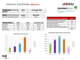 Informe d’activitat_ABRIL2015
Disponibilitat 98,73%
http://www.aoc.cat/Inici/SERVEIS/Gestio
-interna/iArxiu
Oferta Ocupat ...