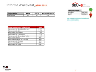  Informe d’activitat. Abril 2015 Slide 14