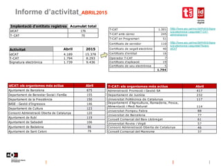 Informe d’activitat. Abril 2015 Slide 19