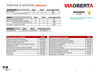  Informe d’activitat. Abril 2015 Slide 3