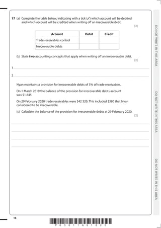 *P63011A01620*
16
	
DO
NOT
WRITE
IN
THIS
AREA	
DO
NOT
WRITE
IN
THIS
AREA	
DO
NOT
WRITE
IN
THIS
AREA
	
DO
NOT
WRITE
IN
THIS
AREA	
DO
NOT
WRITE
IN
THIS
AREA	
DO
NOT
WRITE
IN
THIS
AREA
17	 (a)	 Complete the table below, indicating with a tick () which account will be debited
and which account will be credited when writing off an irrecoverable debt.
(2)
Account Debit Credit
Trade receivables control
Irrecoverable debts
	 (b)	State two accounting concepts that apply when writing off an irrecoverable debt.
(2)
1...................................................................................................................................................................................................................................................................................
2.................................................................................................................................................................................................................................................................................
	 Nyan maintains a provision for irrecoverable debts of 5% of trade receivables.
	 On 1 March 2019 the balance of the provision for irrecoverable debts account
was $1 845
	 On 29 February 2020 trade receivables were $42 520. This included $380 that Nyan
considered to be irrecoverable.	
	 (c)	 Calculate the balance of the provision for irrecoverable debts at 29 February 2020.
(2)
..................................................................................................................................................................................................................................................................................... .
....................................................................................................................................................................................................................................................................................
....................................................................................................................................................................................................................................................................................
....................................................................................................................................................................................................................................................................................
 
