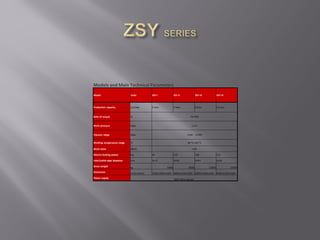Models and Main Technical Parameters
Model Units ZSY-I ZSY-II ZSY-III ZSY-IV
Production capacity ton/day 2 tons 4 tons 8 tons 12 tons
Rate of recycle % 70-90%
Work pressure Mpa ≤ 0.4
Vacuum range Mpa -0.06 ~ -0.095
Working temperature range °C 80 °C-180 °C
Work noise dB(A) ≤ 85
Electric heating power Kw 60 120 180 210
Inlet/outlet pipe diameter mm Dn32 Dn40 Dn50 Dn50
Gross weight kg 6000 9000 12000 15000
Dimension mm(LxWxH) 2200×1800×2200 3800×2100×2300 6000×2100×2300 8600×2100×2400
Power supply
380V 50Hz 3phase
 