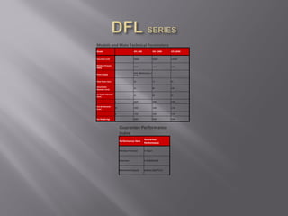 Guarantee Performance
Index
Performance Item
Guarantee
Performance
Filtration Precision 5~20μm
Cleanness 6~8 (NAS1638)
Mechanical Impurity without (GB/T511)
Models and Main Technical Parameters
Model DFL-500 DFL-1000 DFL-2000
Flow Rate (L/H) 30000 60000 120000
Working Pressure
(Mpa)
≤ 0.5 ≤ 0.5 ≤ 0.5
Power Supply
50Hz 380V(3 phase, 4
wire)
Total Power (kw) 18 22 45
Inlet/Outlet
Diameter (mm)
65 80 100
Oil Outlet Diameter
(mm)
32 40 50
L 2500 2680 3280
Overall Diameter
(mm)
W 1000 1200 1350
H 1700 1900 2100
Net Weight (kg) 2000 2500 3600
 
