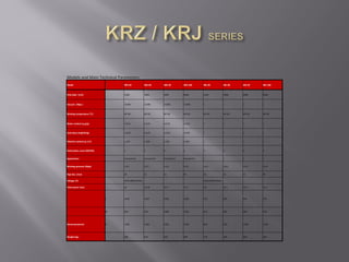 Models and Main Technical Parameters
Model KRZ-20 KRZ-30 KRZ-50 KRZ-100 KRJ-20 KRJ-30 KRJ-50 KRJ-100
Flow Rate (L/H) 1200 1800 3000 6000 1200 1800 3000 6000
Vacuum (Mpa ) -0.096 -0.096 -0.096 -0.096 / / / /
Working temperature (°C) 40~60 40~60 40~60 40~60 40~60 40~60 40~60 40~60
Water content (μ g/g) ≤ 0.01 ≤ 0.01 ≤ 0.01 ≤ 0.01 / / / /
Acid value (mgKOH/g) ≤ 0.05 ≤ 0.05 ≤ 0.05 ≤ 0.05 / / / /
Chlorine content (μ 1/1) ≤ 100 ≤ 100 ≤ 100 ≤ 100 / / / /
Particulates count (MOOG) 3 3 3 3 3 3 3 3
Appearance transparent transparent transparent transparent / / / /
Working pressure (Mpa) ≤ 0.5 ≤ 0.5 ≤ 0.5 ≤ 0.5 ≤ 0.5 ≤ 0.5 ≤ 0.5 ≤ 0.5
Pipe Dia. (mm) 20 25 32 40 20 25 32 40
Voltage (V) 220V/380V(50Hz) 220V/380V(50Hz)
Total power (kw) 10 16.56 19.5 33.5 9.8 16.1 19.1 32.2
L 1200 1360 1500 1600 550 600 650 750
W 850 950 1000 1200 450 480 500 550
Dimensions(mm) H 1380 1500 1550 1700 900 950 1000 1100
Weight (kg) 200 250 450 580 150 180 200 260
 