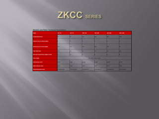 Models and Main Technical Parameters
Model ZKCC-30 ZKCC-70 ZKCC-150 ZKCC-300 ZKCC-600 ZKCC-1200
Pumping Speed(L/s) 30 70 150 300 600 1200
Ultimate Vacuum Pressure (Mpa) 5 5 3 3 2 2
Working Vacuum Pressure(Mpa) 130 125 110 105 100 80
Total Power (kw) 1.65 2.6 5.2 9.5 10.7 20.5
Wire Size of Input Power Supply ≥ (mm2) 1 1.5 3 4 6 8
Power Supply 50Hz 380V(3phase, 4wire)
Inlet Diameter (mm) Dn50 Dn80 Dn100 Dn160 Dn200 Dn250
Outlet Diameter (mm) Dn34 Dn60 Dn70 Dn90 Dn70 Dn90
Overall Dimensions (mm) 730×460×1000 790×550×1200 1050×600×135 1320×780×150 1450×860×201 1680×1000×26
 