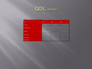 Models and Main Technical Parameters
Model QDL-10 QDL-20 QDL-30
Flow Rate (L/H) 0~10 10~20 20~30
Filtration Precision (μm) 5~10
Power Supply 50Hz 380V(3phase, 4 wire)
Total Power (kw) 0.37 0.55 0.75
Oil Outlet Diameter 15 20 25
Oil Outlet Diameter 15 20 25
 